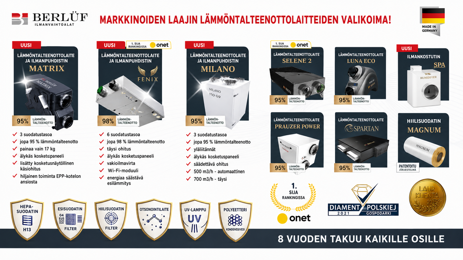 Berluf-talteenottimien valikoimabanneri